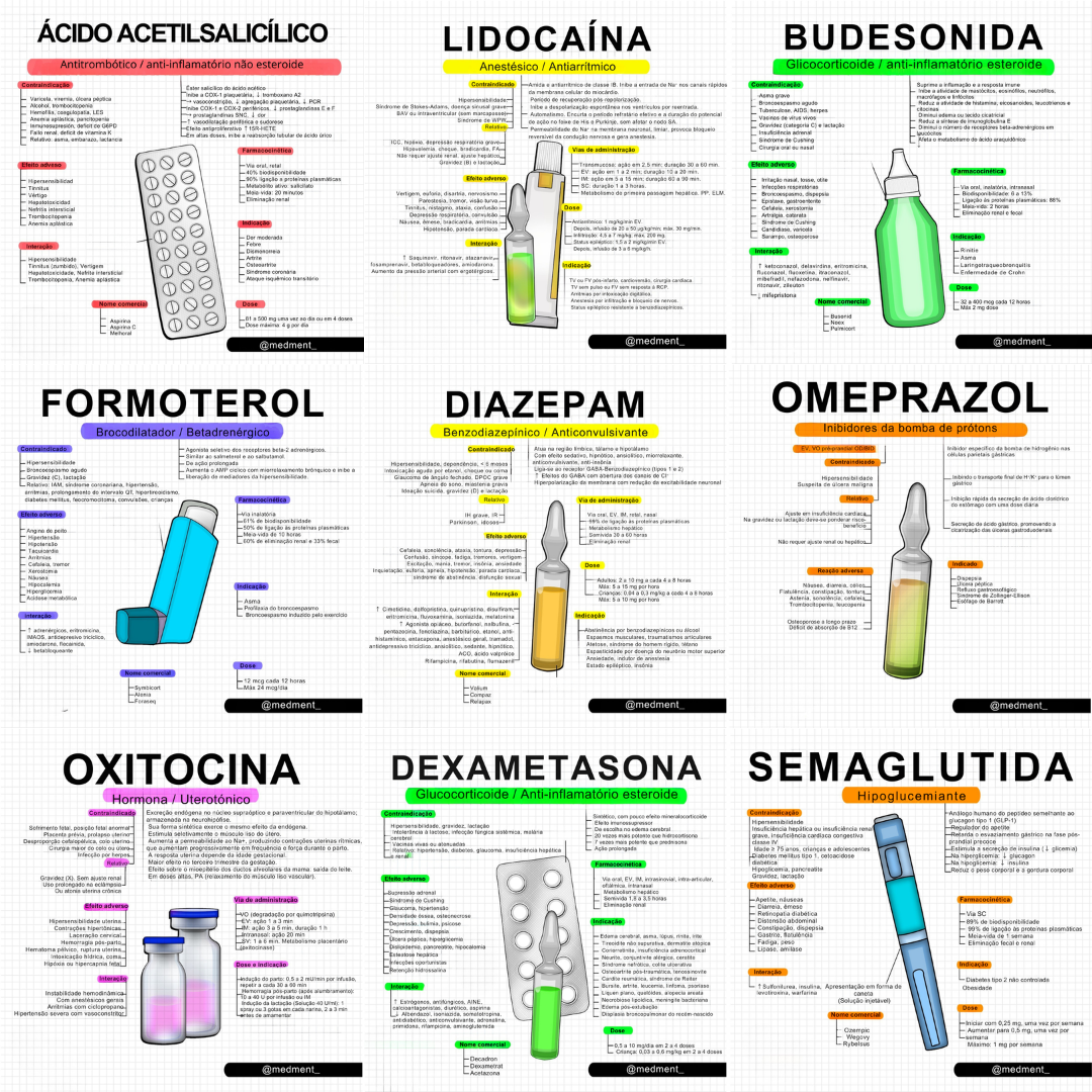 Mapas Mentais e Flashcards