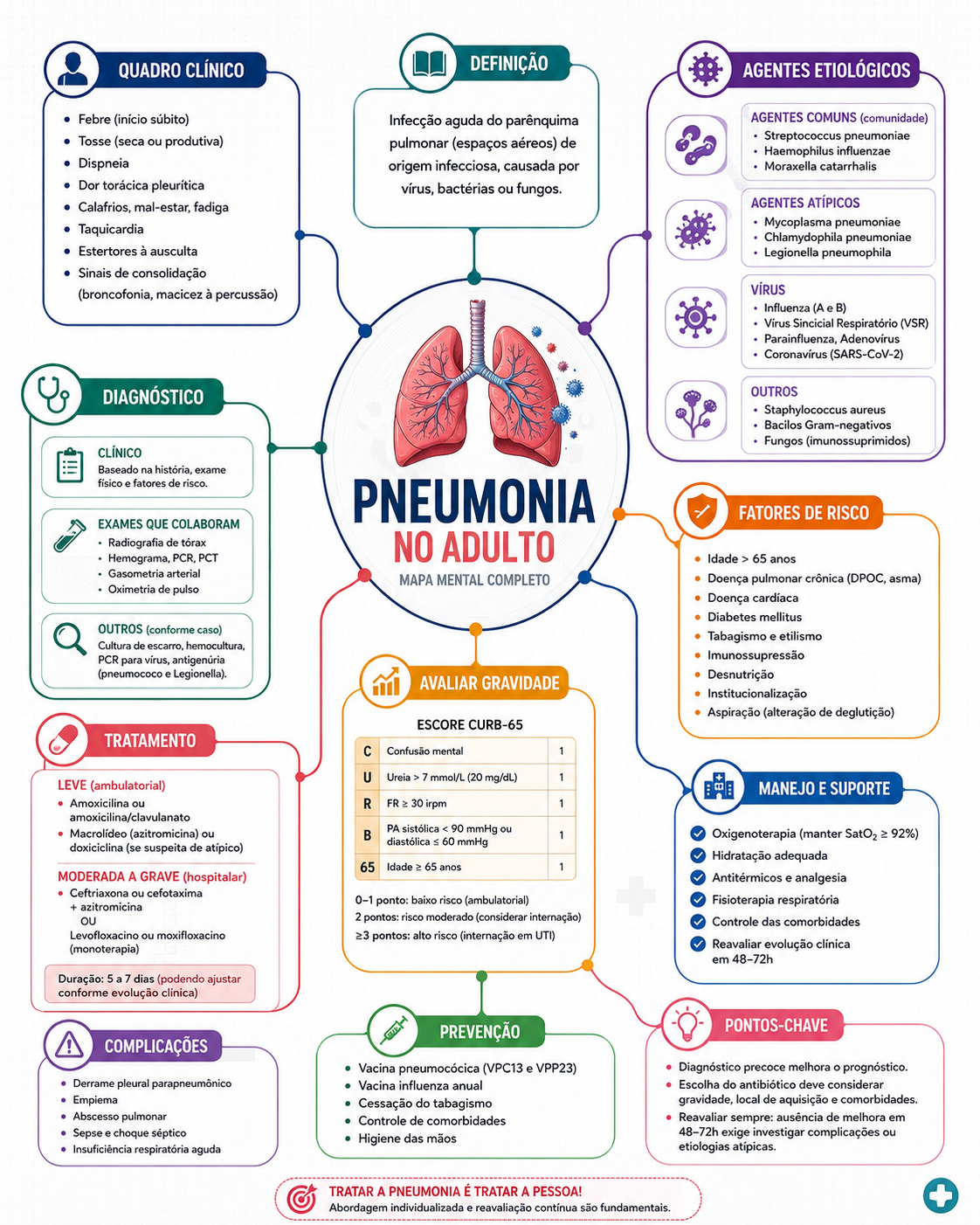 Resumo Premium 3