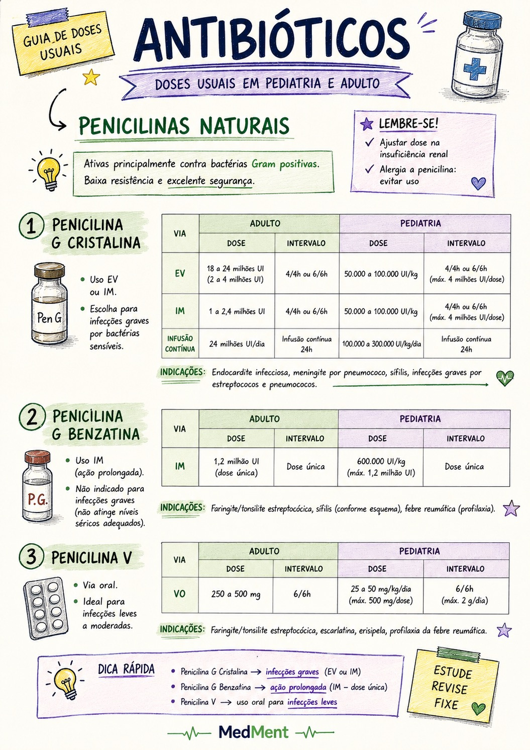 [Tabelas prontas]