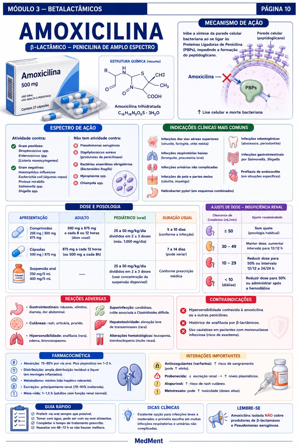 [Medicamentos e doses]