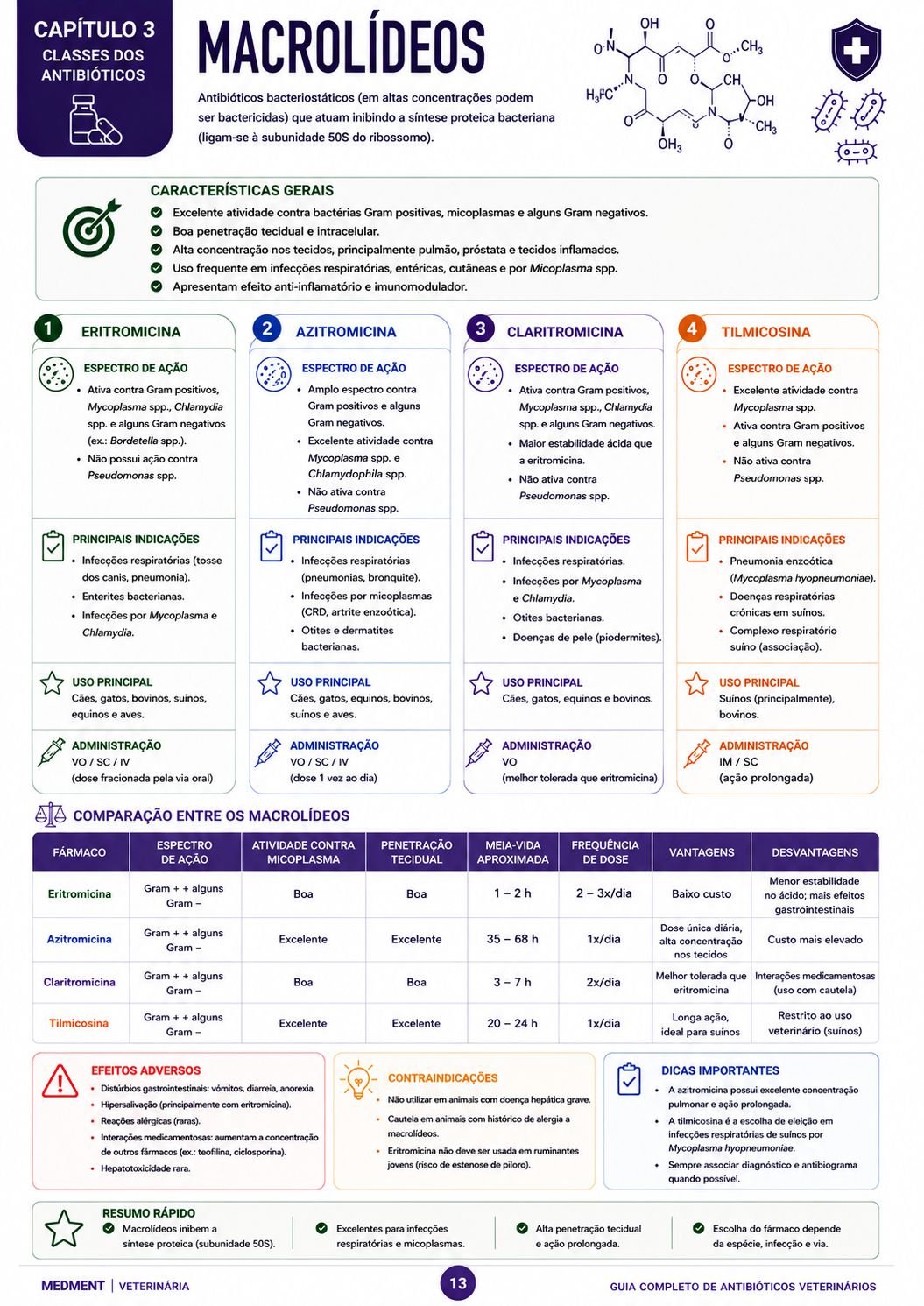 Antibióticos Veterinários