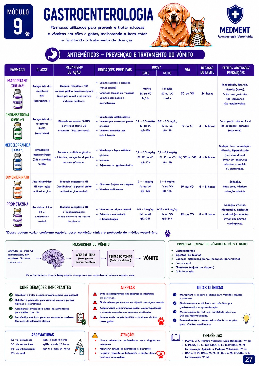 Farmacologia em gastroenterologia