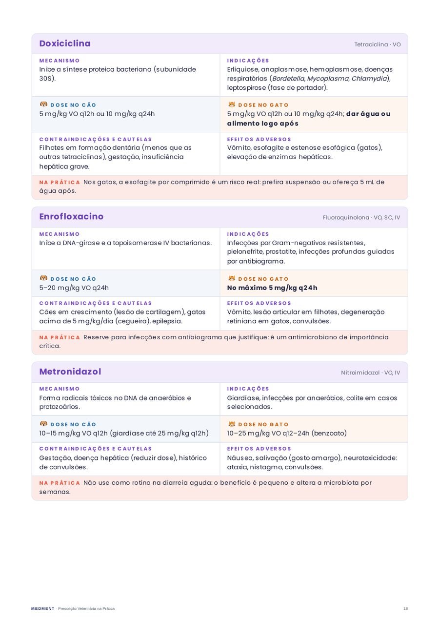 Ficha de medicamento
