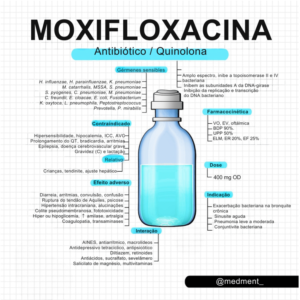 Antimicrobianos Completo (5)